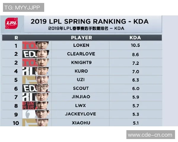 英雄联盟个人能力排行榜揭晓IG战队排名第八引发热议